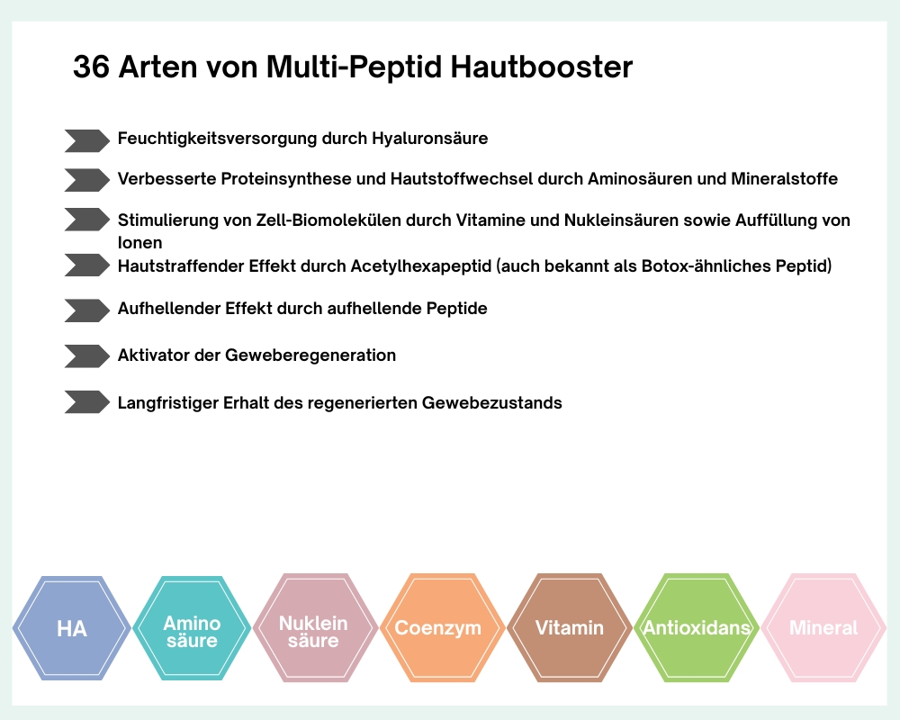 JIXIMTP36 Plus Multi-Peptid Skin Booster mit 36 Peptiden, Hyaluronsäure, Vitaminen und Aminosäuren