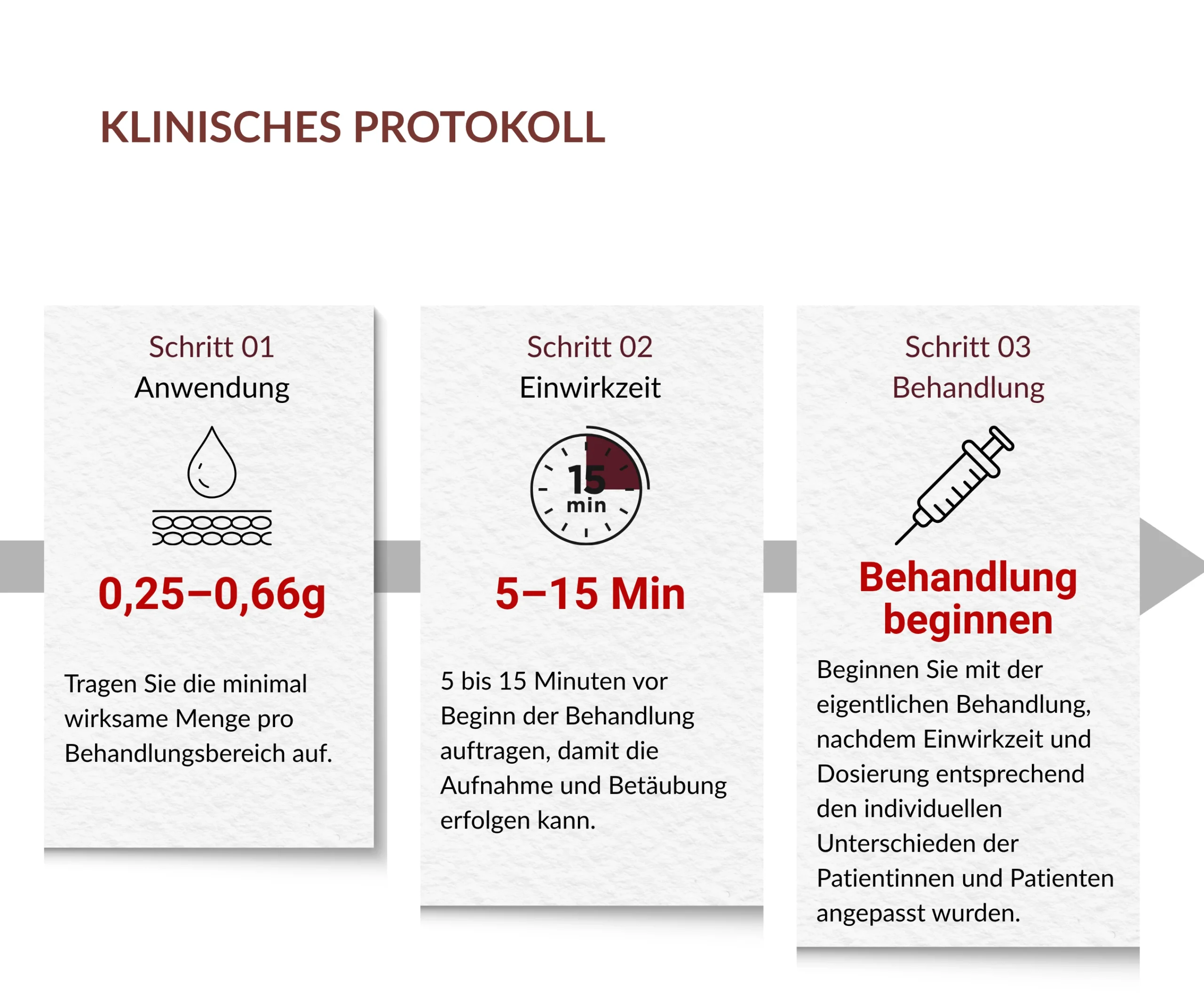 Starcain Plus Anwendungsprotokoll mit 0,25 bis 0,66 g und 5 bis 15 Minuten Einwirkzeit