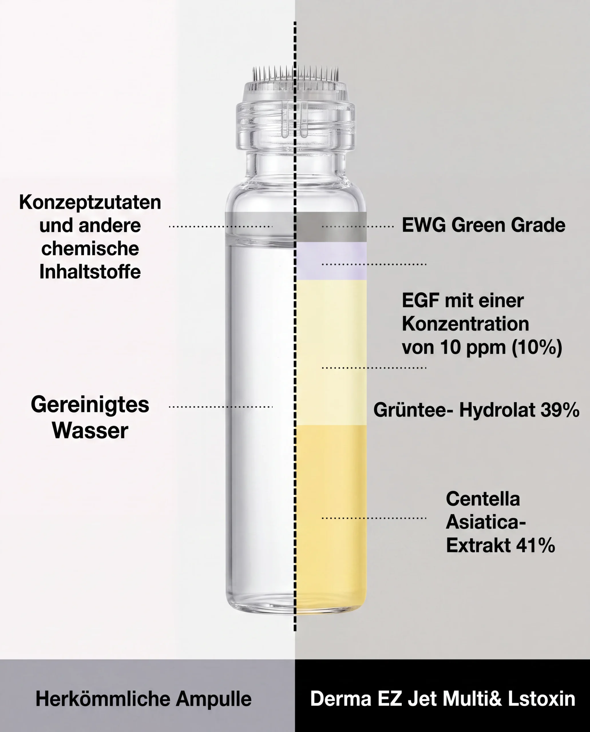DERMATHOD EGF Multi Effector Ampulle mit EGF, Centella Asiatica und Grüntee-Hydrosol